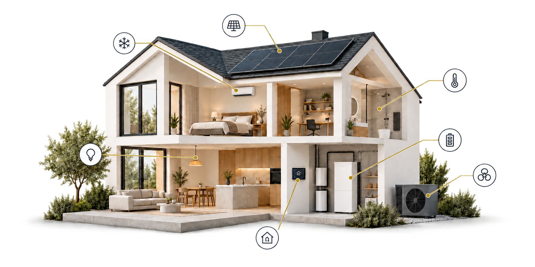 Vernetztes Zuhause mit Photovoltaik, Beschattung, Beleuchtung, Heizung, Speicher und zentraler Steuerung