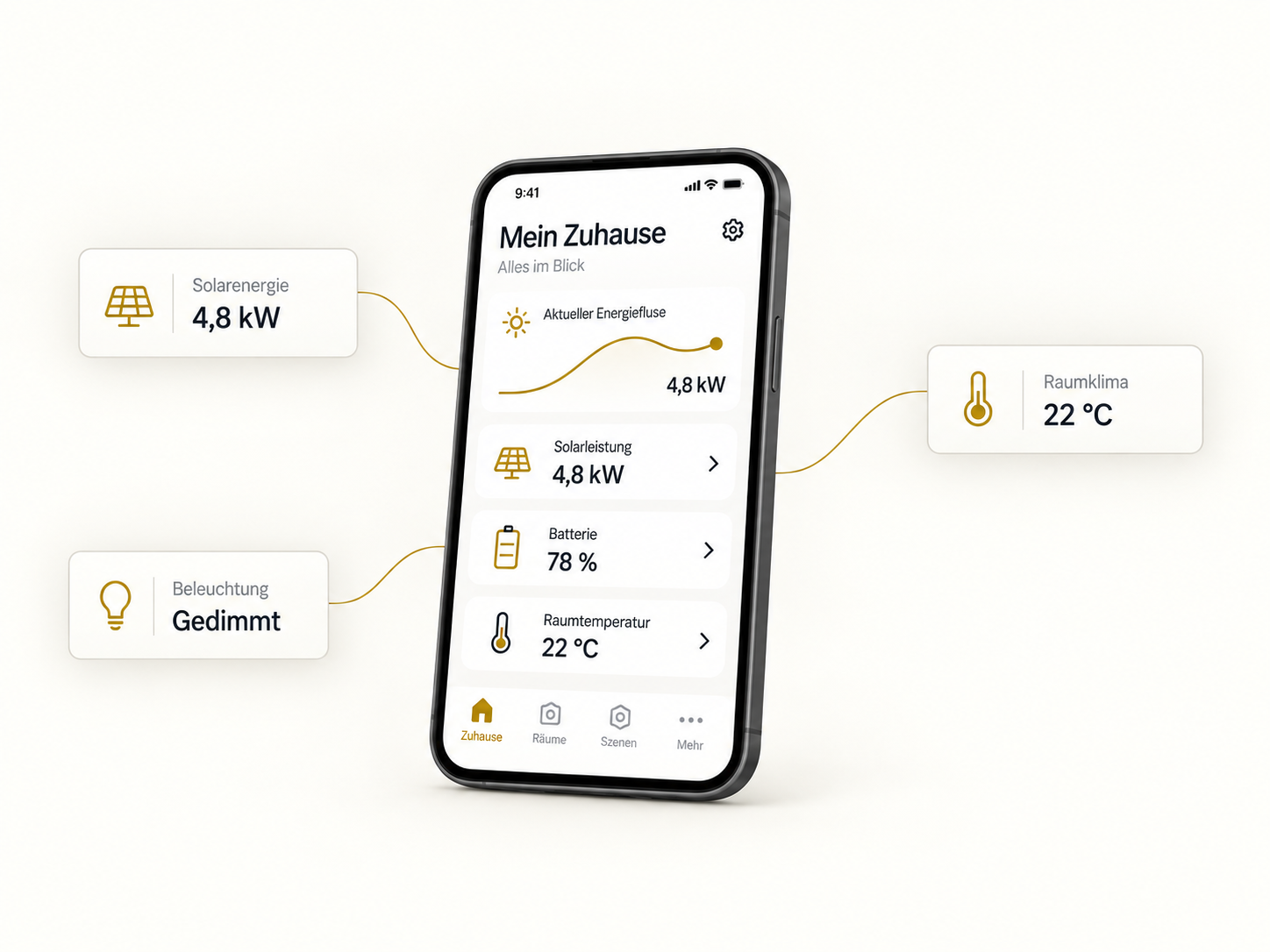 Illustrative Smart-Home-App mit Solarleistung, Batteriestand und Raumtemperatur